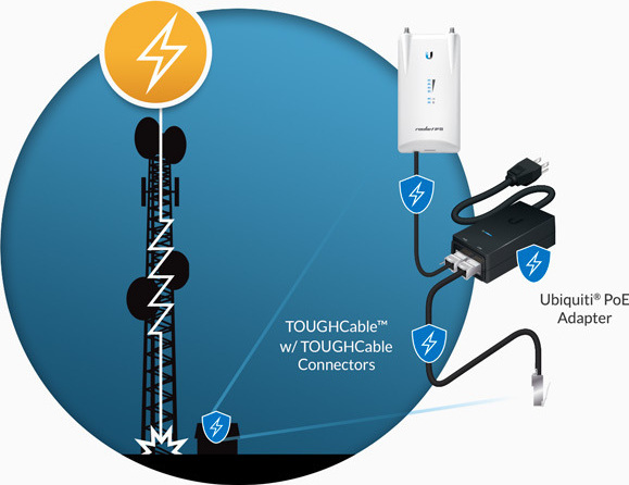 Ubiquiti S/FTP Cat.5e Καλώδιο Δικτύου Ethernet εξωτερικού χώρου χωρίς ακροδέκτες 305m Μαύρο - Image 2
