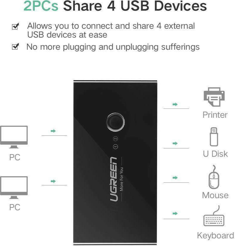 Ugreen Sharing Box USB 2.0 Hub 4 Θυρών με σύνδεση USB-A - Image 3