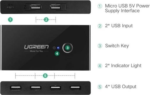 Ugreen Sharing Box USB 2.0 Hub 4 Θυρών με σύνδεση USB-A - Image 8