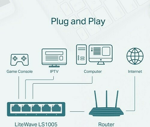 TP-LINK LS1005 v1 Unmanaged L2 - Image 11