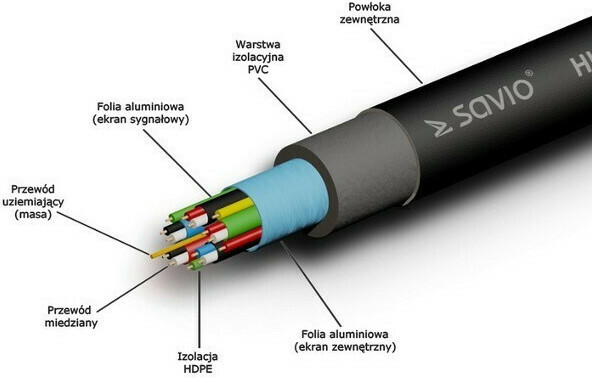 Savio HDMI 1.4 HDMI male - HDMI male 1.5m Μαύρο (SAVKABELCL-01) - Image 3