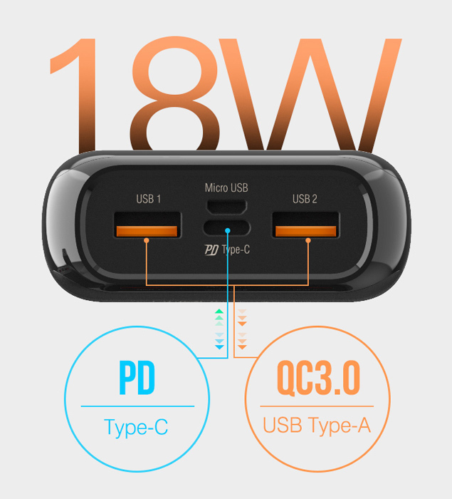 Silicon Power QS28 20000mAh 18W Μαύρο - Image 3