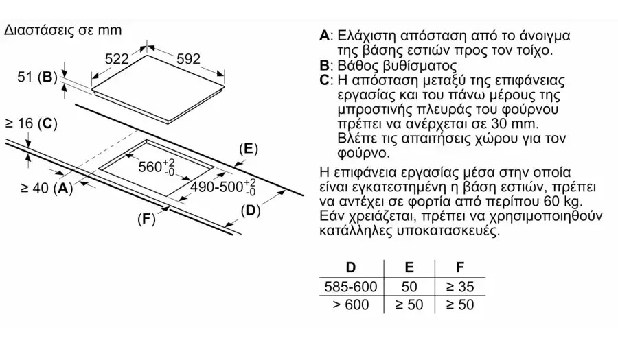 Bosch Επαγωγική PUE611BB5E - Image 5