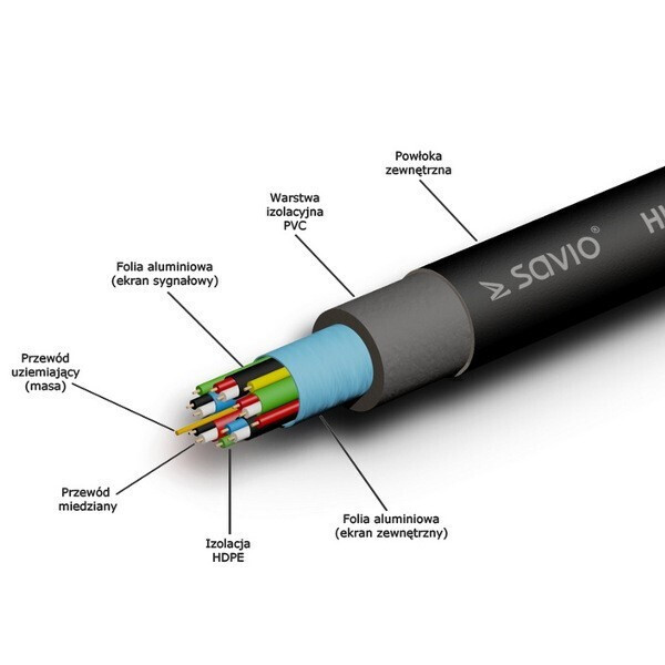 Savio HDMI 1.4 Angle (90°) HDMI male - HDMI male 1.5m Μαύρο (CL-04) - Image 3