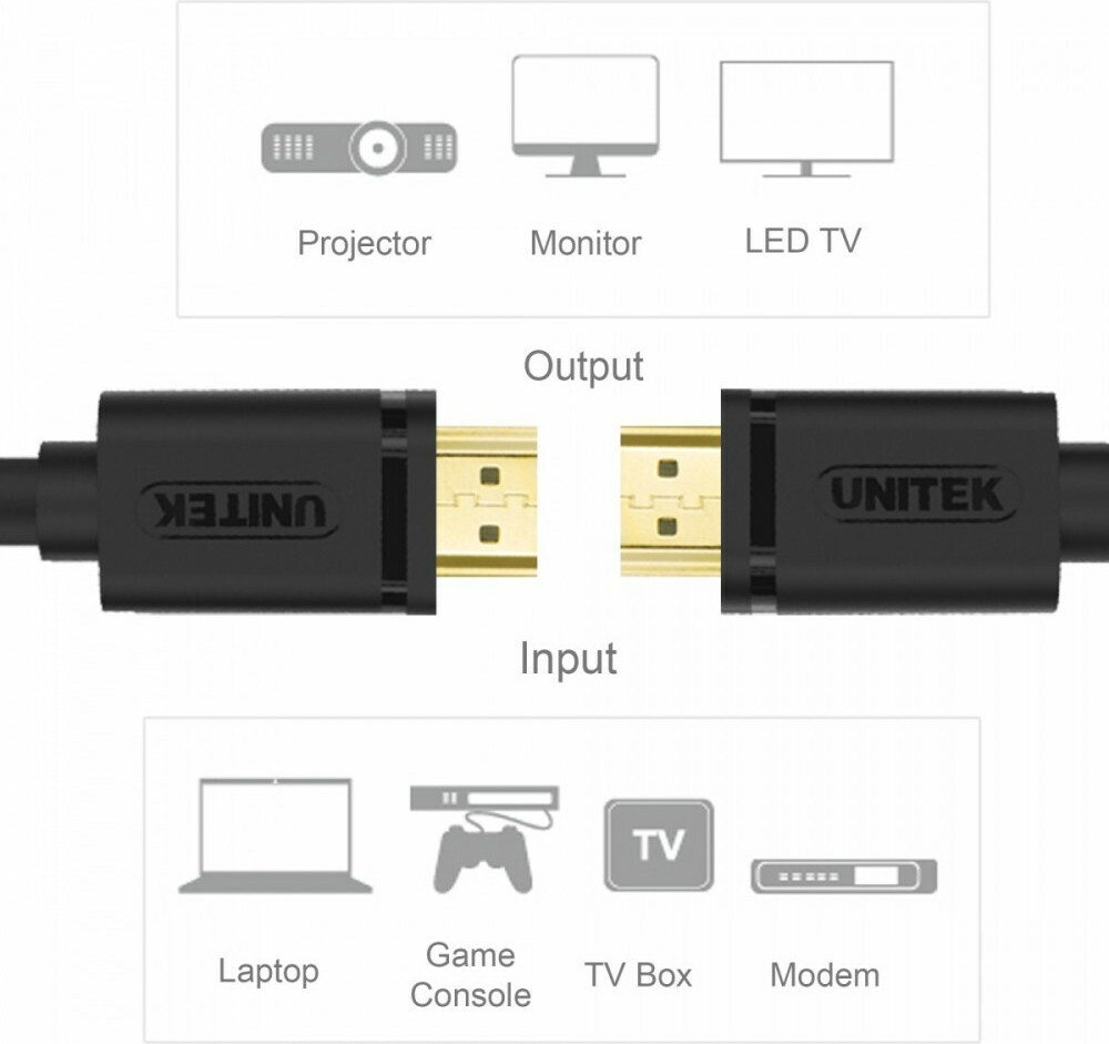 Unitek HDMI 2.0 HDMI male - HDMI male 1.5m Μαύρο (Y-C137M) - Image 7