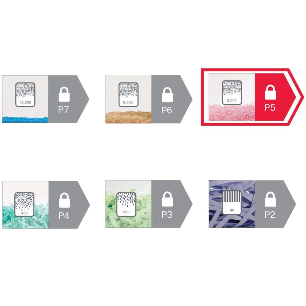 Rexel Καταστροφέας Εγγράφων Momentum Micro Cut 15 Φύλλων με Κάδο 30lt - Image 12