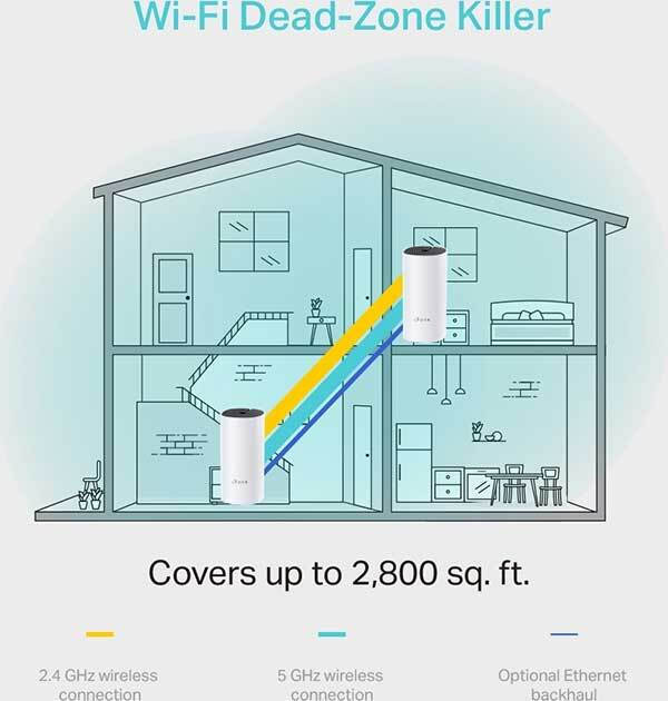 TP-LINK Deco M4 WiFi Mesh Network - Image 3