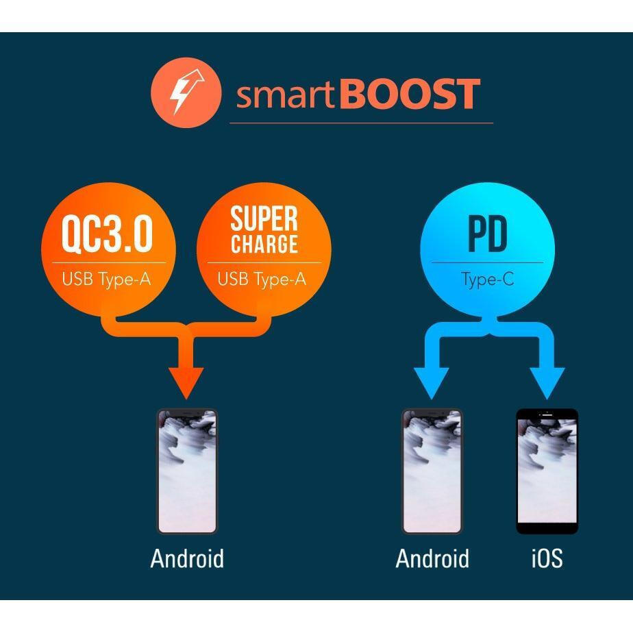 Silicon Power QX55 30000mAh 22.5W Μαύρο - Image 4