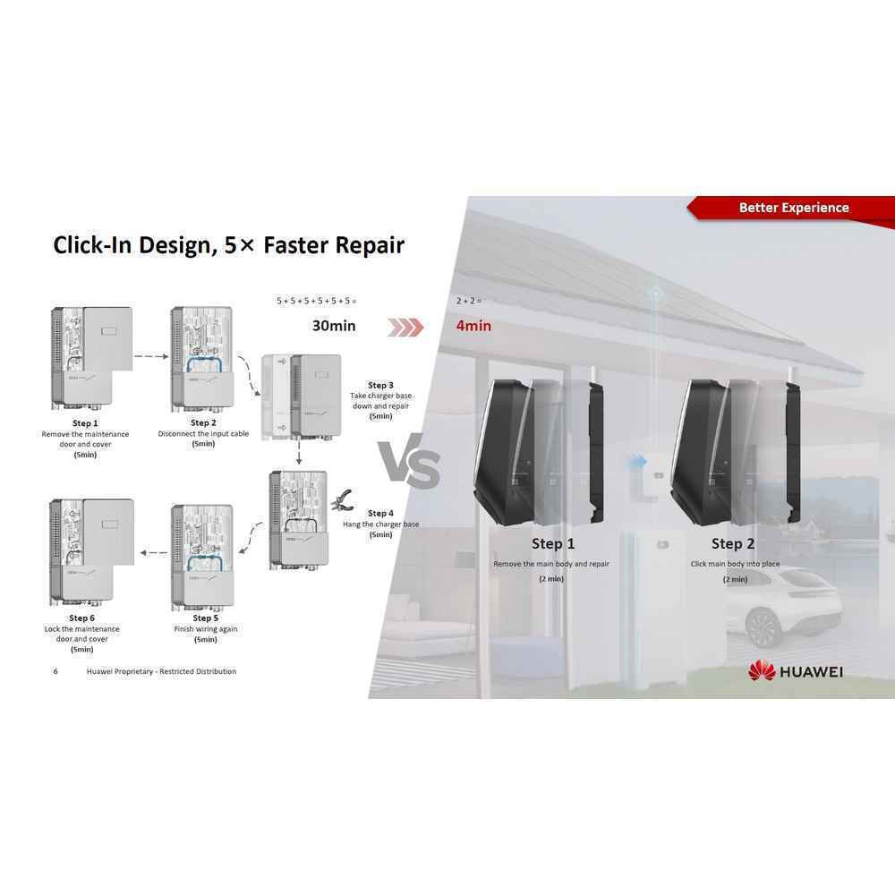 Huawei Επιτοίχιος Τριφασικός Σταθμός Φόρτισης 22kW Type 2 (02314BXL-003) - Image 2