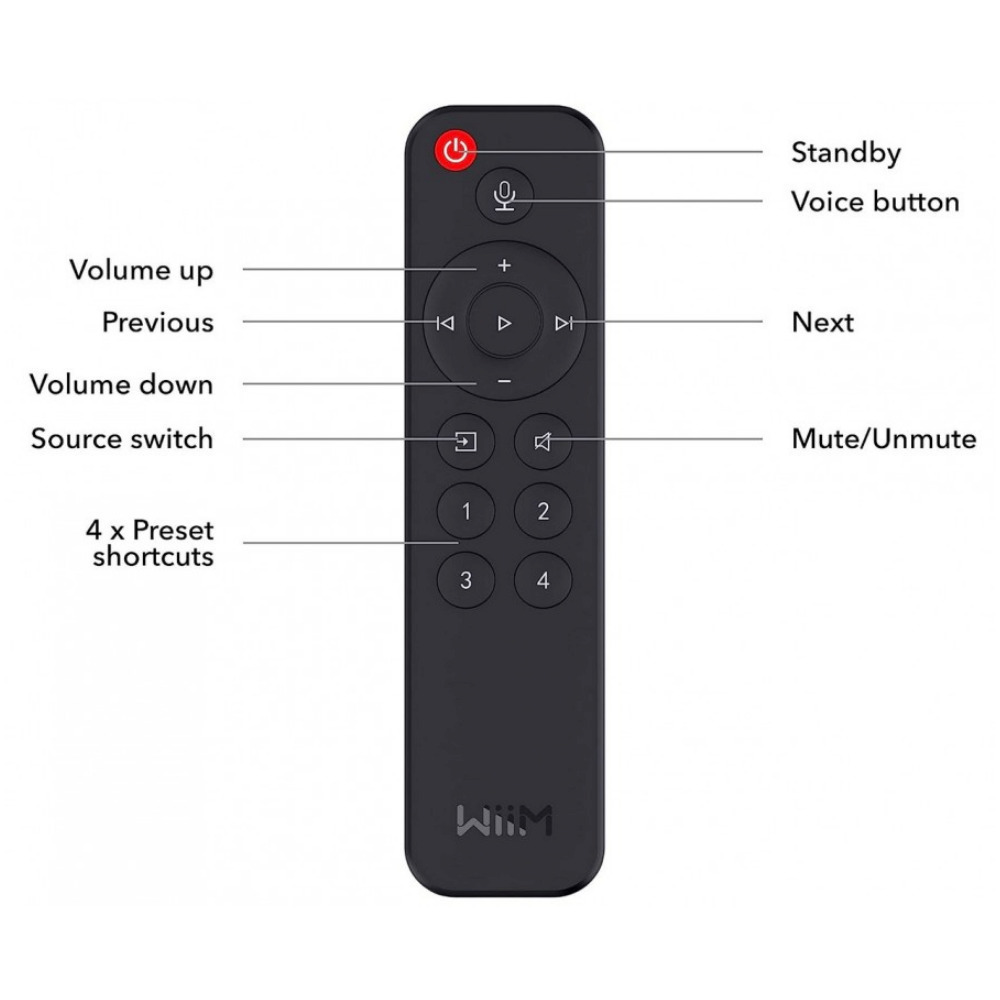 WiiM Pro Plus Streamer Μαύρο - Image 3
