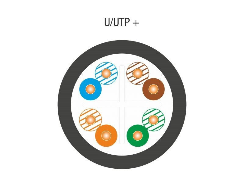 A-LAN U/UTP Cat.6 Καλώδιο Δικτύου Ethernet χωρίς ακροδέκτες 305m Μαύρο 1τμχ