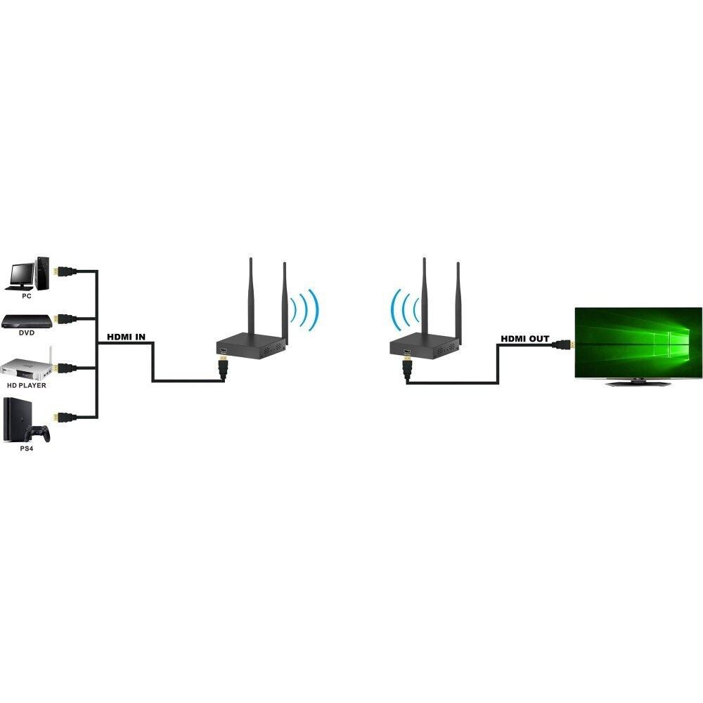 Techly HDMI Extender IDATA HDMI-WL55 8059018365634 - Image 4