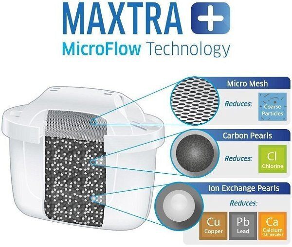 Brita Marella Κανάτα Σερβιρίσματος Πλαστική White με Φίλτρο 2400ml 1052789 - Image 3