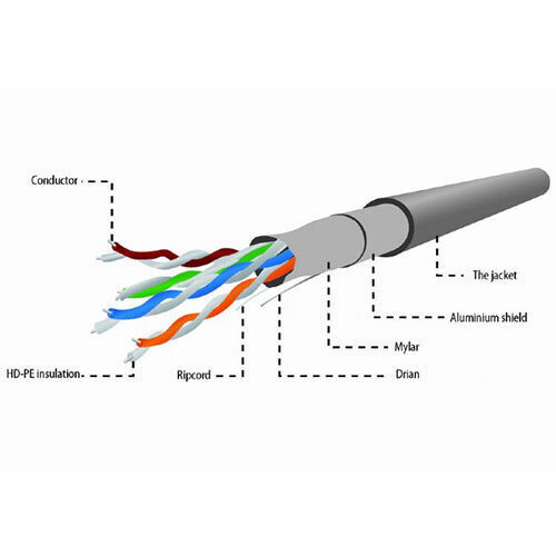 Cablexpert U/FTP (STP) Cat.5e Καλώδιο Δικτύου Ethernet χωρίς ακροδέκτες 305m Γκρι 1τμχ FPC-5004E-SO - Image 5