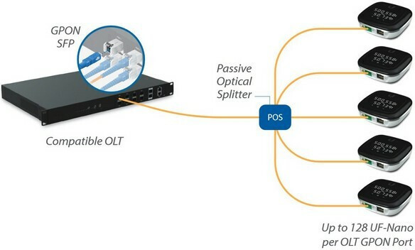 Ubiquiti UFiber Nano Gateway - Image 10