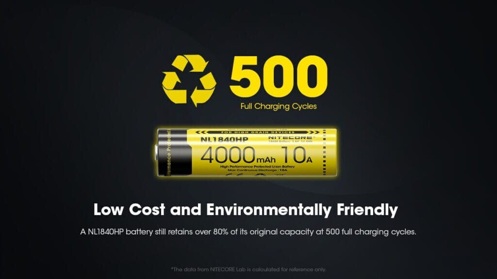 NiteCore 18650 4000mAh 3.6V 1τμχ - Image 10