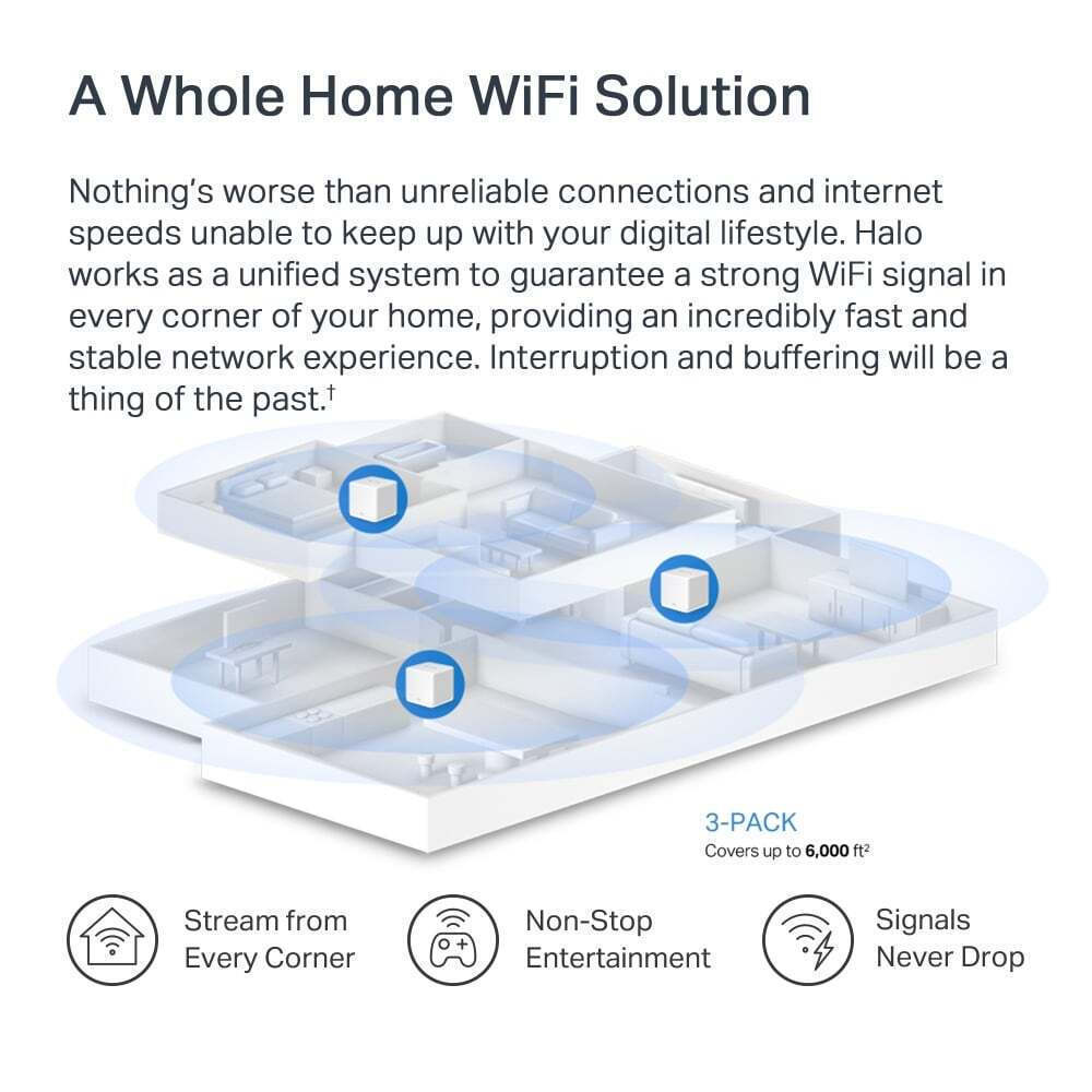 Mercusys Halo H60X v1 WiFi Mesh Network Access Point Wi‑Fi 6 Dual Band (2.4 & 5GHz) σε Τριπλό Kit Λευκό - Image 6