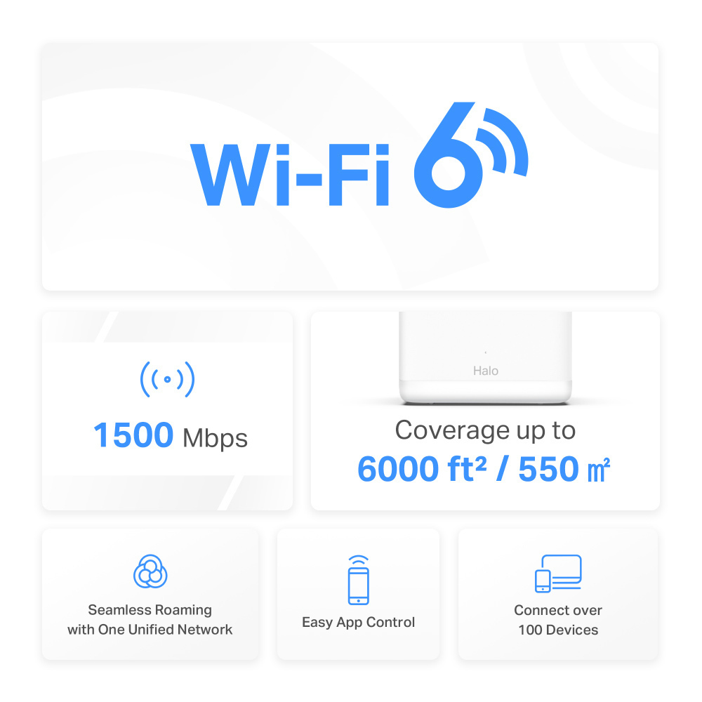 Mercusys Halo H60X v1 WiFi Mesh Network Access Point Wi‑Fi 6 Dual Band (2.4 & 5GHz) σε Τριπλό Kit Λευκό - Image 5
