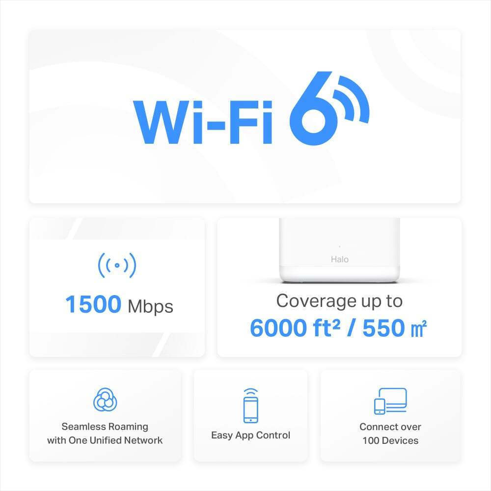 Mercusys Halo H60X v1 WiFi Mesh Network Access Point Wi‑Fi 6 Dual Band (2.4 & 5GHz) σε Τριπλό Kit Λευκό - Image 10
