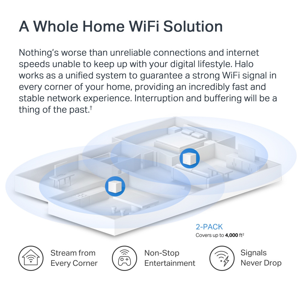 Mercusys Halo H60X v1 WiFi Mesh Network Access Point Wi‑Fi 6 Dual Band (2.4 & 5GHz) σε Διπλό Kit Λευκό - Image 8