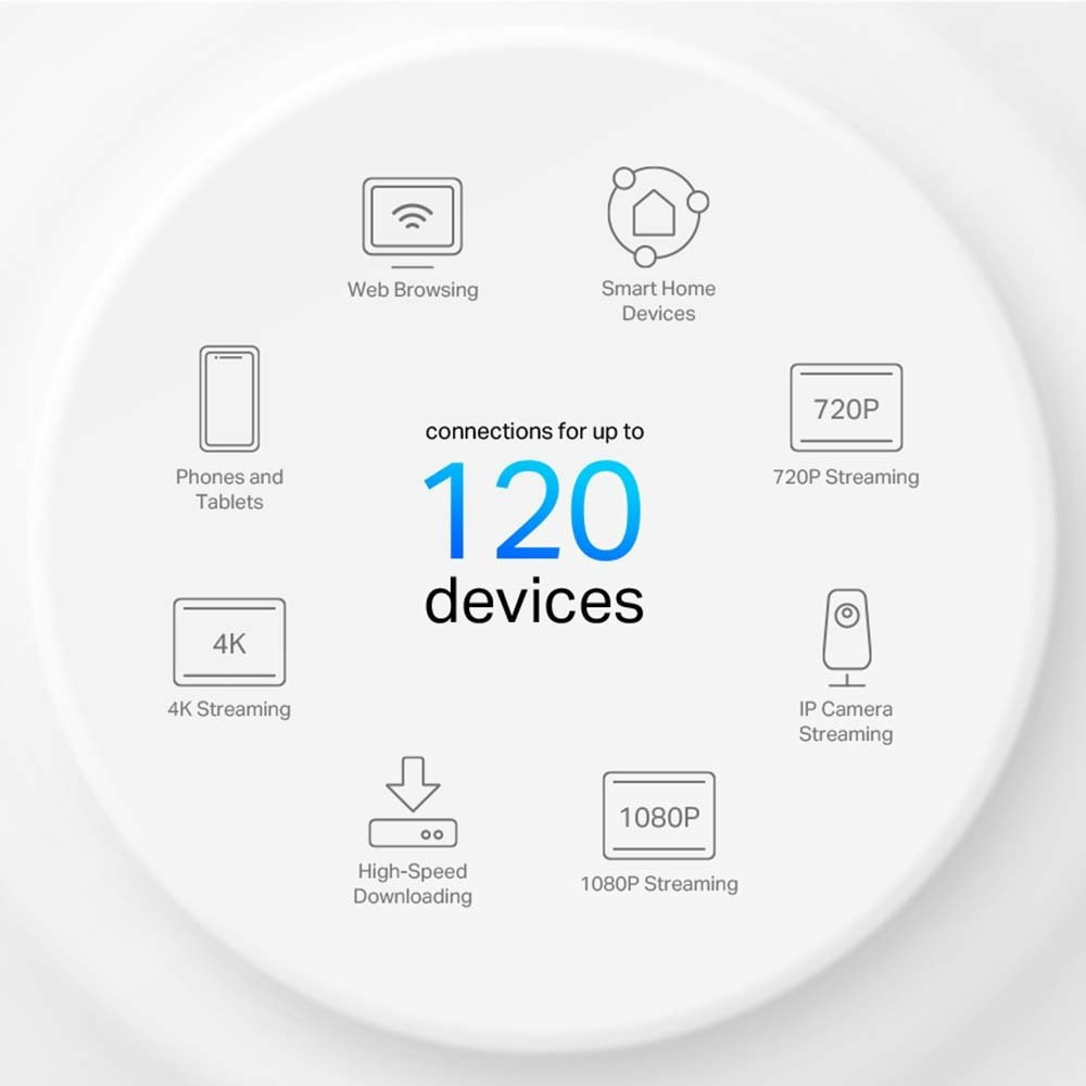 TP-LINK Deco X10 v1 Access Point Wi‑Fi 6 Dual Band (2.4 & 5GHz) Λευκό - Image 5