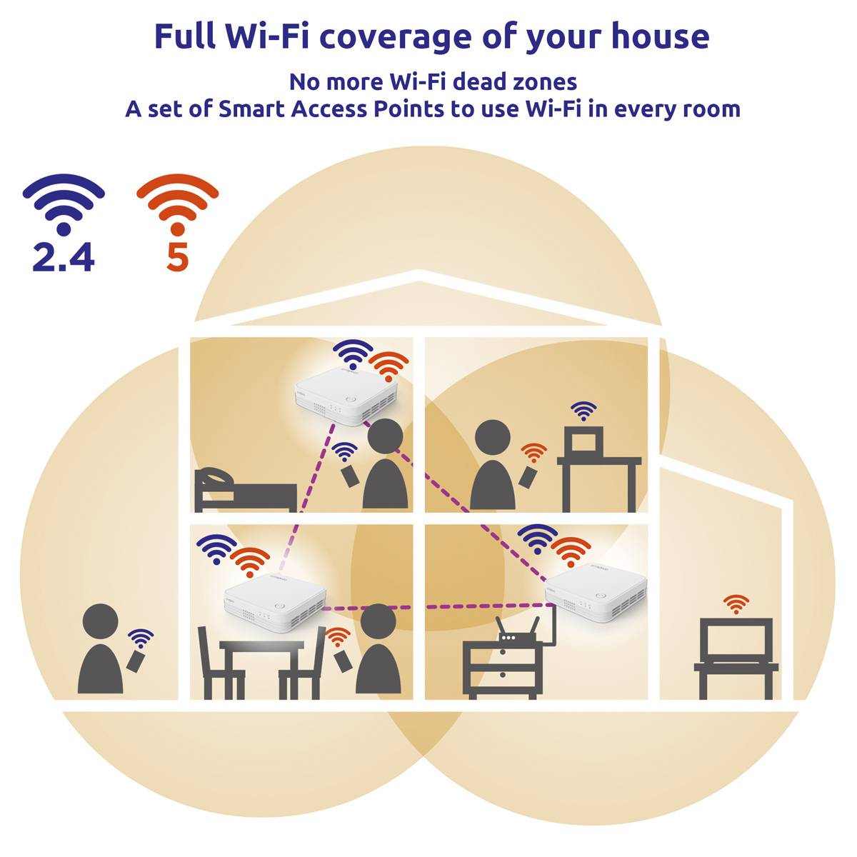Strong Atria Mesh KIT 1200 V2 v1 Access Point Wi‑Fi 5 Dual Band (2.4 & 5GHz) σε Διπλό Kit - Image 4