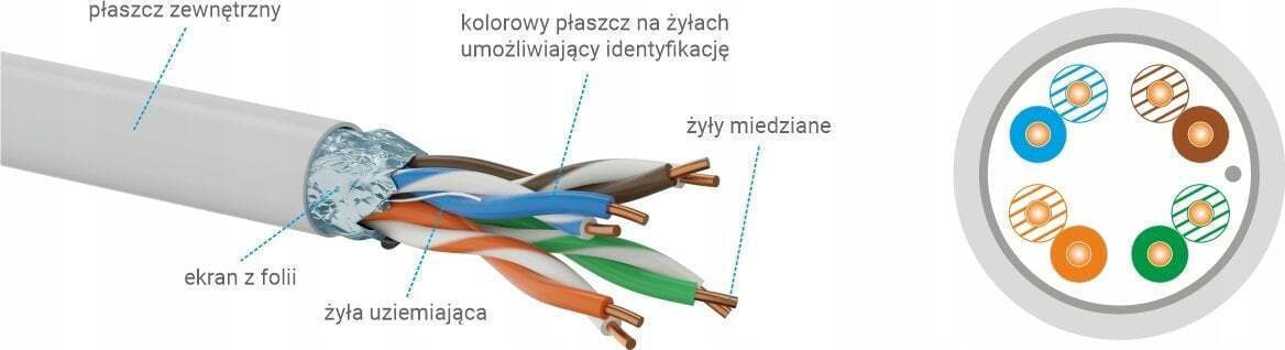 Q-Lantec U/UTP Cat.6 Καλώδιο Δικτύου Ethernet 305m - Image 2