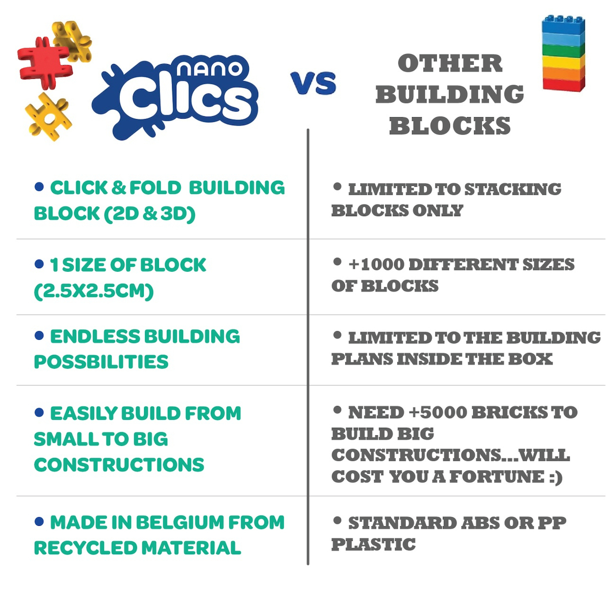 Clics Toys Εκπαιδευτικά Fantastic Constructions για 8+ Ετών 250τμχ - Image 2