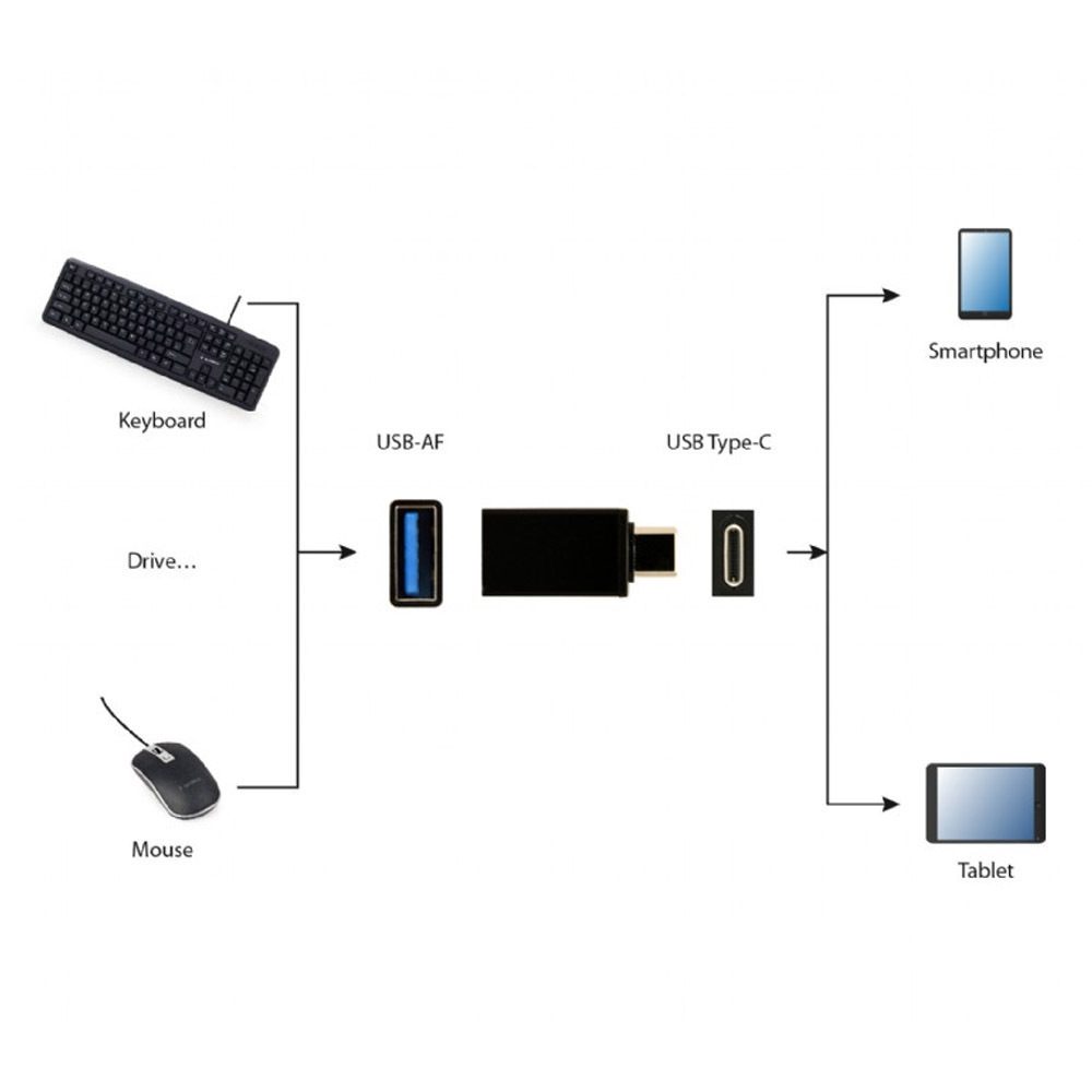 Cablexpert USB-C male σε USB-A female 1τμχ (A-USB3-CMAF-01) - Image 5