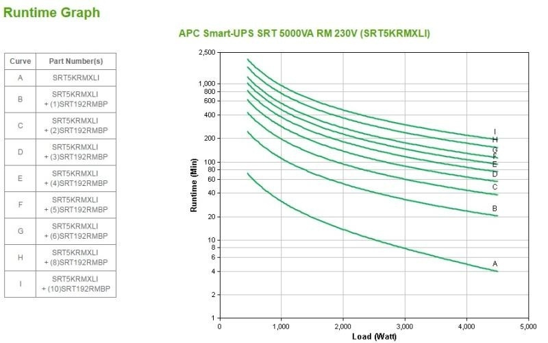 APC Smart-UPS SRT 8000 RM On-Line - Image 10