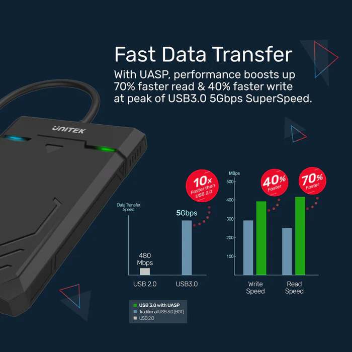 Unitek Diskguard Raiden Θήκη για Σκληρό Δίσκο 2.5" SATA III με σύνδεση Type-C - Image 6