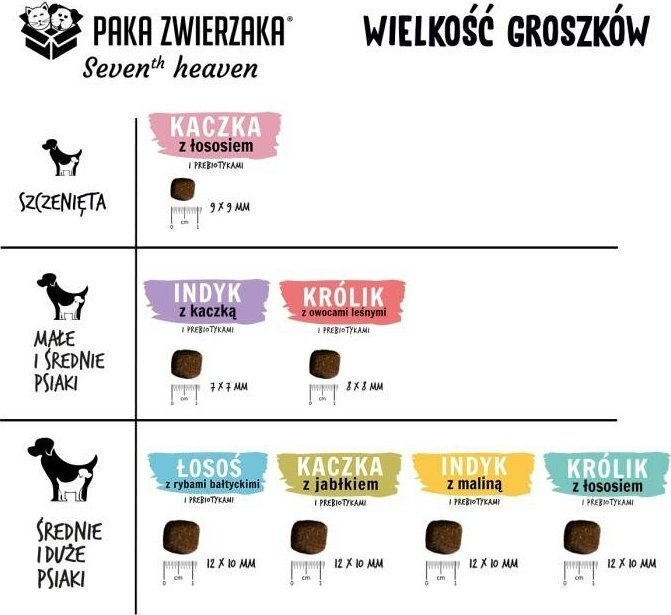 Paka Zwierzaka 1.5kg Ξηρά Τροφή χωρίς Σιτηρά & Γλουτένη για Ενήλικους Σκύλους Μικρόσωμων Φυλών με Γαλοπούλα, Πάπια, Κολοκύθα και Κρέας - Image 2