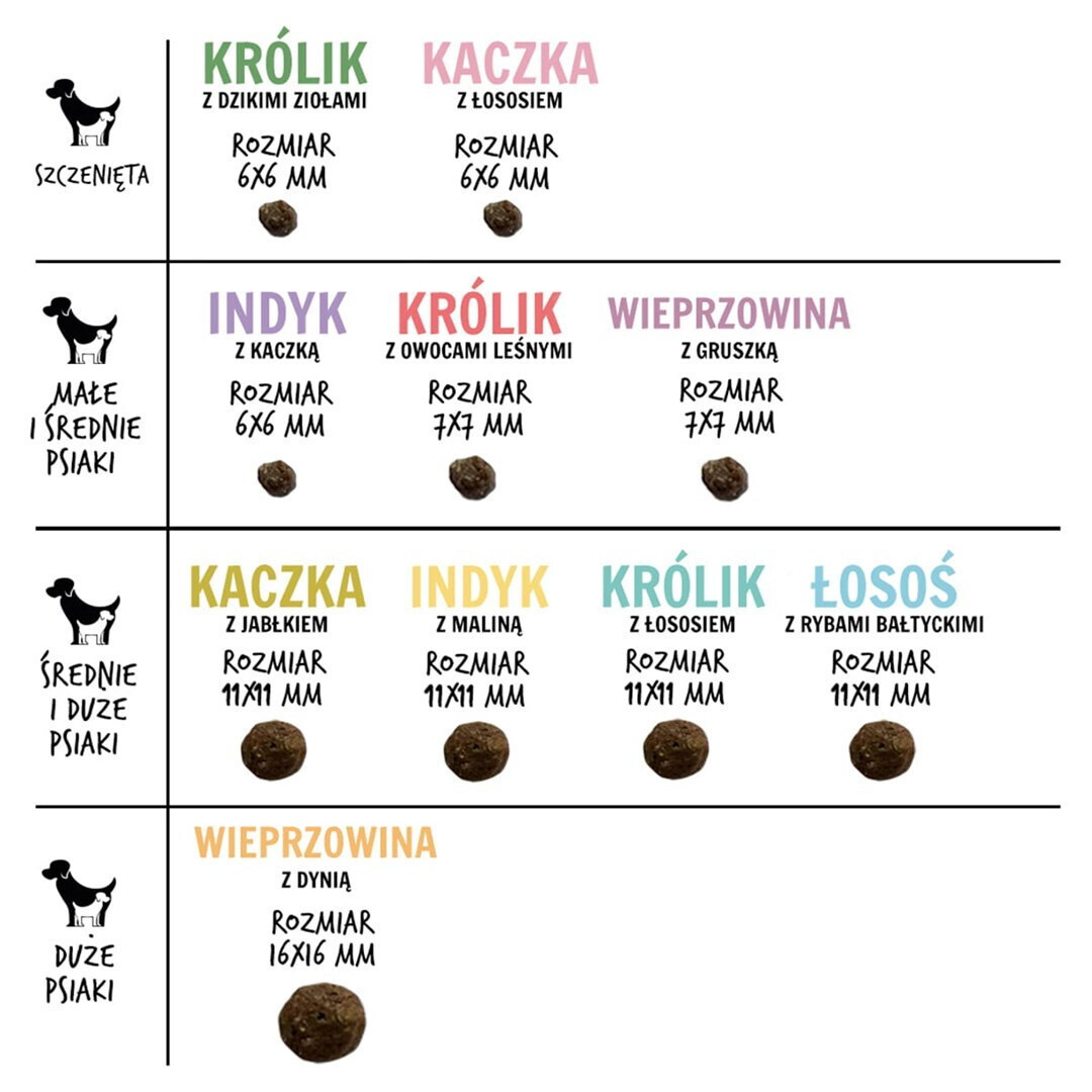 Paka Zwierzaka 1.5kg Ξηρά Τροφή Σκύλων με Γαλοπούλα - Image 2