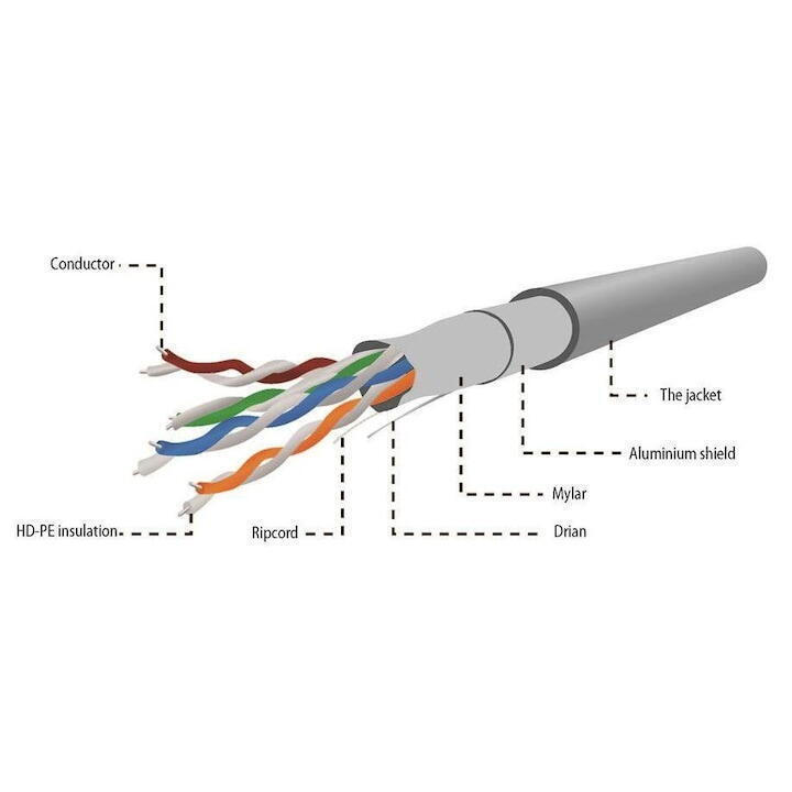 Cablexpert U/FTP (STP) Cat.5e Καλώδιο Δικτύου Ethernet χωρίς ακροδέκτες 100m Γκρι 1τμχ FPC-5004E-SOL/100 - Image 2