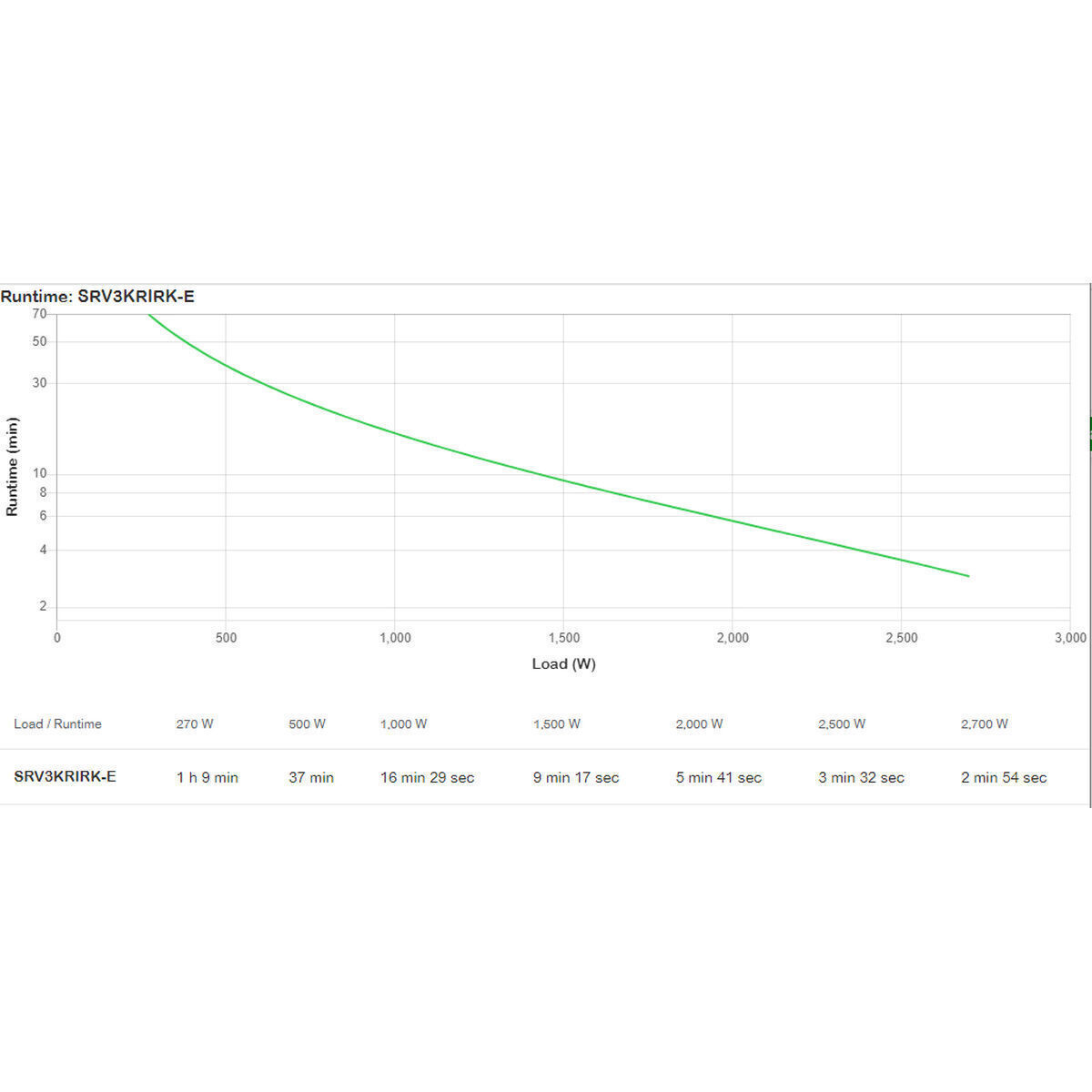 APC UPS On-Line - Image 3