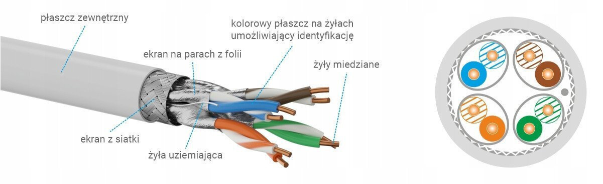 A-LAN S/FTP Cat.6a Καλώδιο Δικτύου Ethernet 100m Γκρι 1τμχ - Image 2