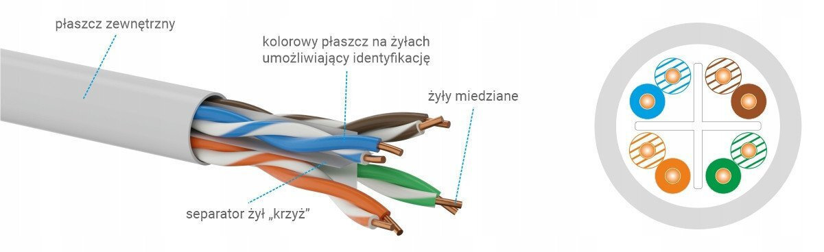 Q-Lantec U/UTP Cat.6 Καλώδιο Δικτύου Ethernet 55m Γκρι 1τμχ - Image 3
