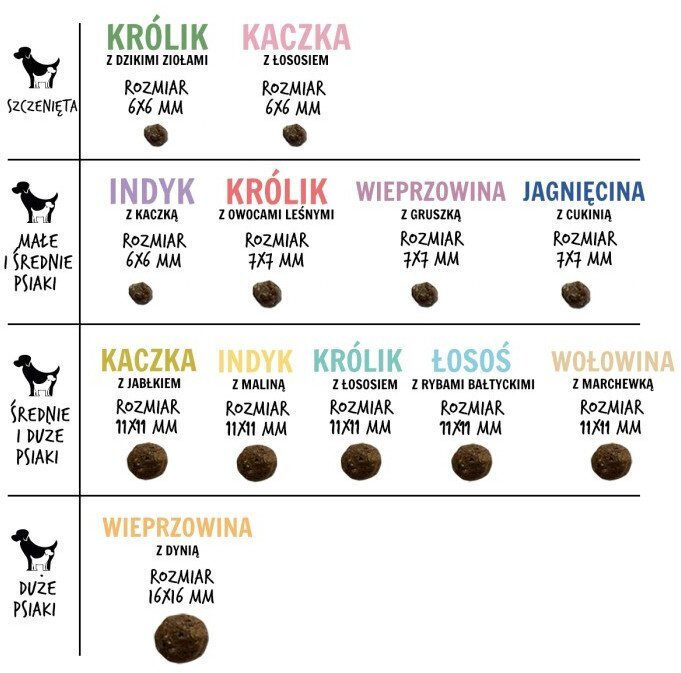 Paka Zwierzaka 1.5kg Ξηρά Τροφή χωρίς Σιτηρά & Γλουτένη για Ενήλικους Σκύλους Μεσαίων & Μεγαλόσωμων Φυλών με Βοδινό, Καλαμπόκι, Σολομό, Κρέας και Πατάτες - Image 3
