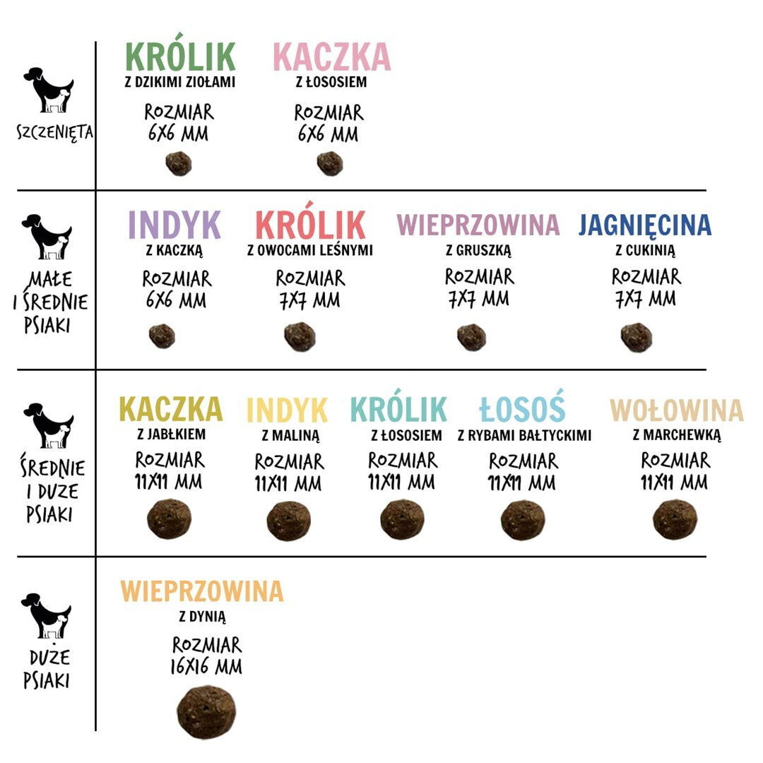Paka Zwierzaka 1.5kg Ξηρά Τροφή χωρίς Σιτηρά & Γλουτένη για Ενήλικους Σκύλους Μικρόσωμων & Μεσαίων Φυλών - Image 2