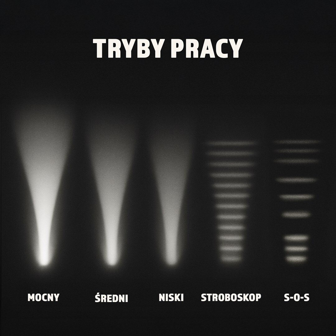 Montis MT160 Φακός LED - Image 7