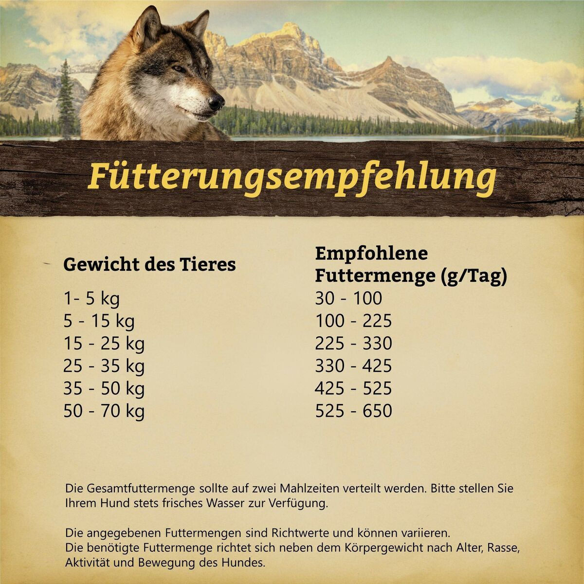 Wolfsblut 12.5kg Ξηρά Τροφή χωρίς Σιτηρά & Γλουτένη για Ενήλικους Σκύλους με Πέστροφα, Πατάτες και Ψάρια - Image 7