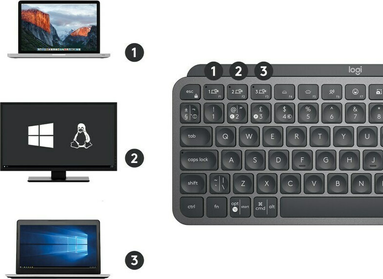 Logitech MX Keys Mini Ασύρματο - Image 6