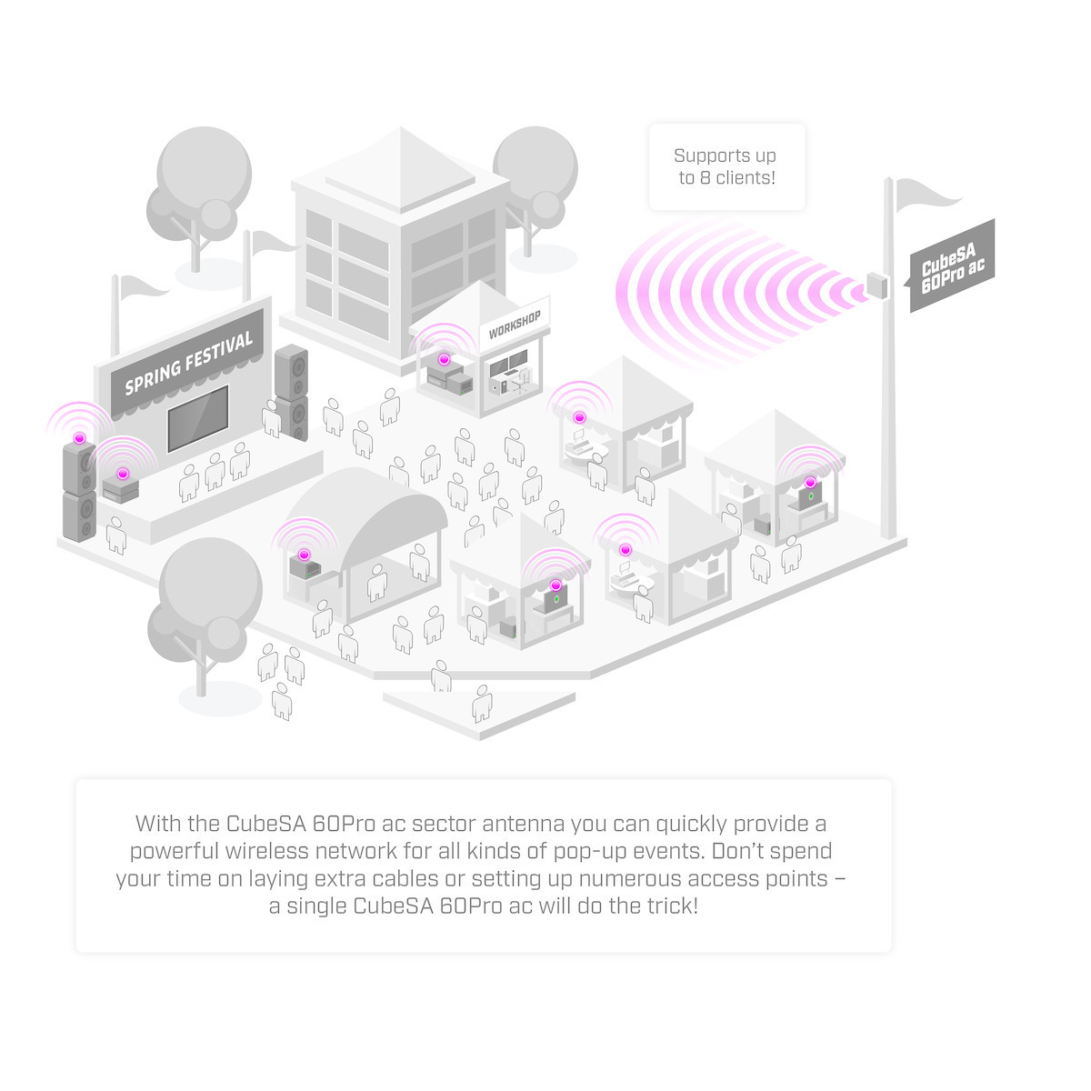 MikroTik CubeSA 60Pro ac Εξωτερική Κεραία WiFi Sectorial 11.5dBi με σύνδεση Ethernet - Image 3