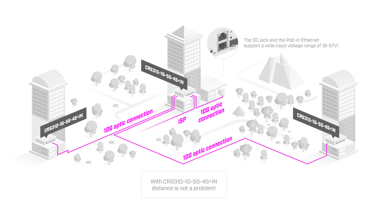 MikroTik NetFiber 9 Managed - Image 4