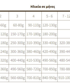 Alternative view of Josera Josidog Junior 15kg