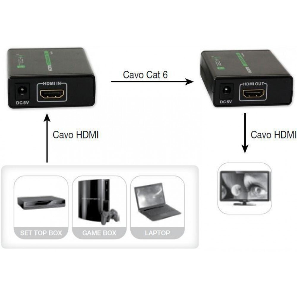 Techly IDATA EXT-E70 HDMI Extender IDATA EXT-E70 - Image 7