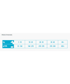 Alternative view of VetExpert Intestinal Elimination 2kg Ξηρά Τροφή χωρίς Σιτηρά για Ενήλικους Σκύλους με Γαλοπούλα