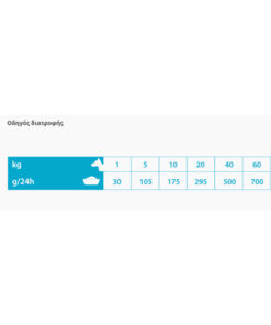Alternative view of VetExpert Veterinary Diet Dog Hypoallergenic Insect 12kg