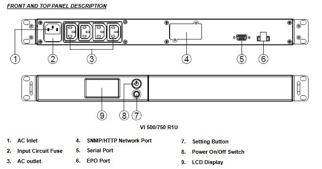 Powerwalker VI 500 R1U UPS Line-Interactive - Image 5