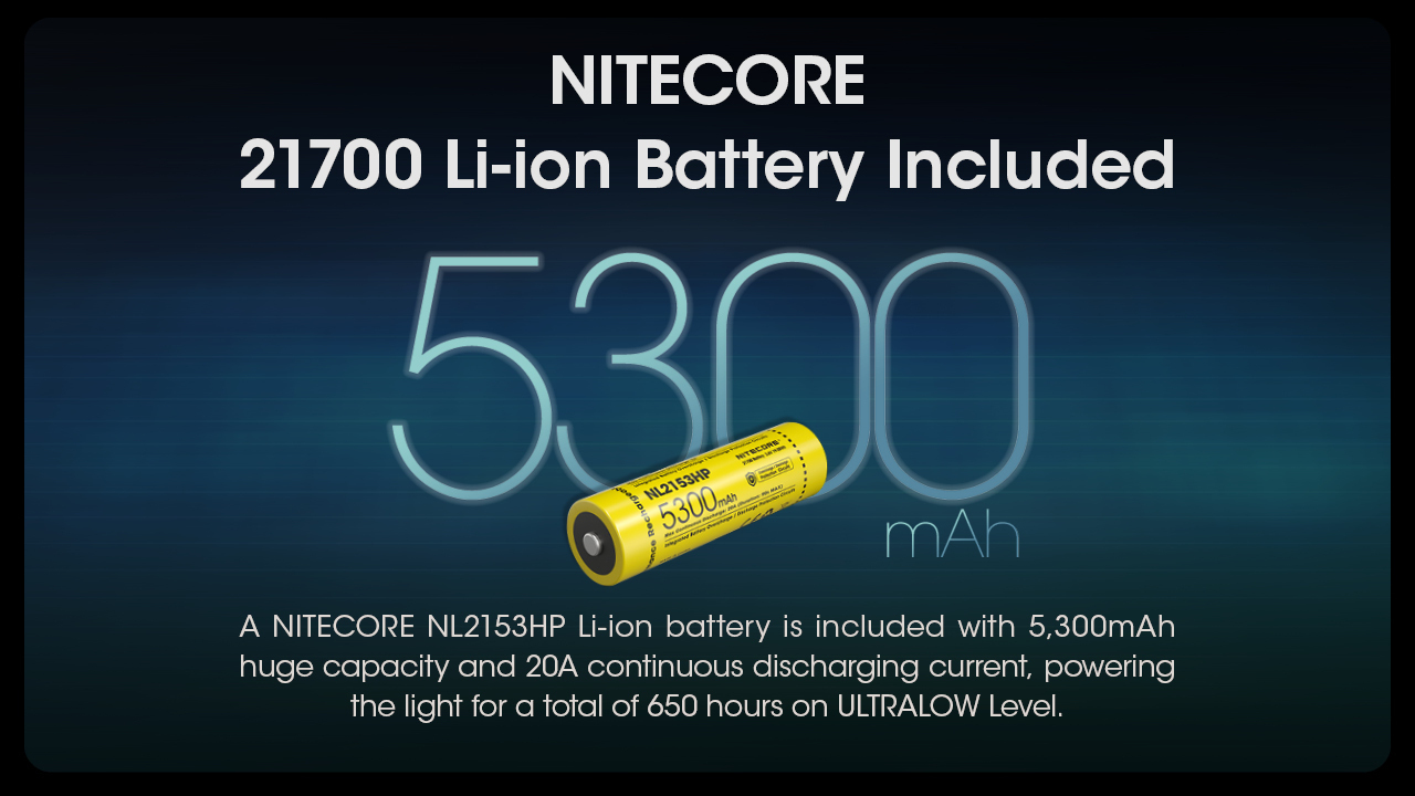 NiteCore Hybrid MH12 Pro Στεγανός Φακός LED 3300lm - Image 7